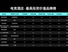 2025电竞酒店加盟排行榜：雷(léi)神电竞酒店打(dǎ)造电竞酒店新模式