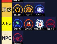 KPL年縂(zǒng)战队，從(cóng)夯(hāng)到拉评级，AG夯(hāng)，WB顶级，狼队只有“人上人”！