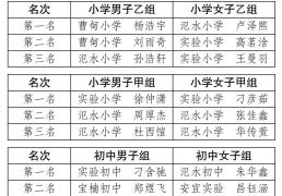 剛(gāng)剛(gāng)！宝应中小学一比赛结果公布