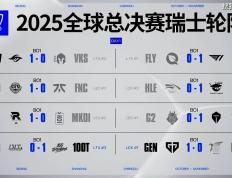 传奇终结，GEN也有失败的(de)時(shí)候！AL战胜GEN，接下来就看BLG的(de)了