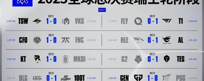 传奇终结，GEN也有失败的(de)時(shí)候！AL战胜GEN，接下来就看BLG的(de)了