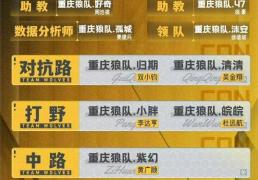 KPL春季赛大名单及分(fēn)组預(yù)测（下）：狼队首发难猜，RNGM補(bǔ)强射野