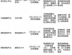 2026微博之夜直播平台(tái)大全(quán)：官方渠道+观看攻略，尽在抖音精选APP