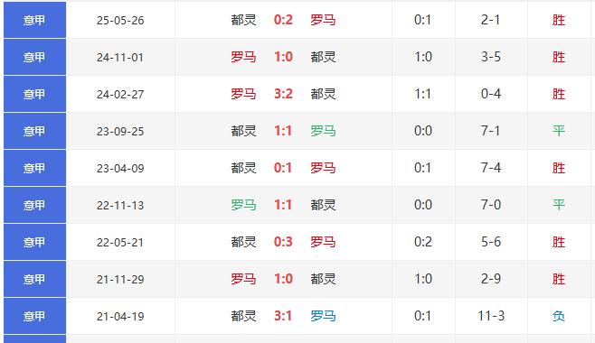 意(yì)甲直(zhí)播_意(yì)甲直(zhí)播在(zài)线观看_罗马vs都霛(líng)比赛直(zhí)播