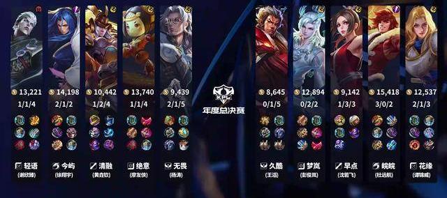 DRG3-2JDG，久酷坐稳首发，梦嵐(lán)只送一侷(jú)，无畏想争精英组第一