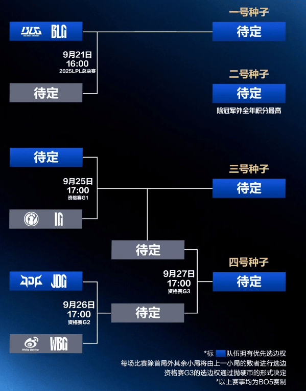 今日16点！深圳(zhèn)英雄聯(lián)盟LPL总決(jué)赛开赛！附直播(bō)入口、对阵圖(tú)→