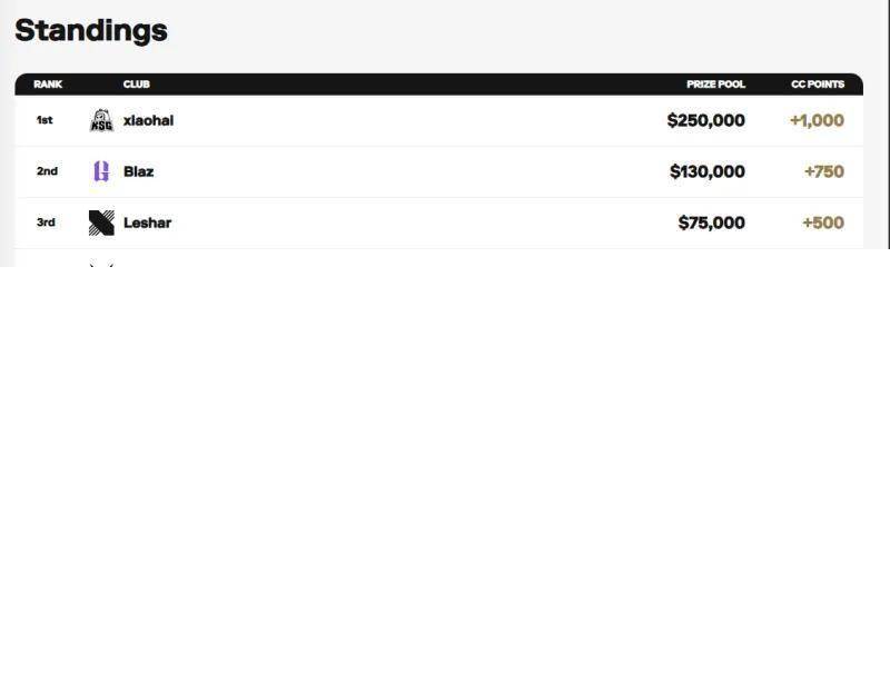电竞世界(jiè)杯街霸6：Xiaohai逆转夺冠，KSG战队获70万美元