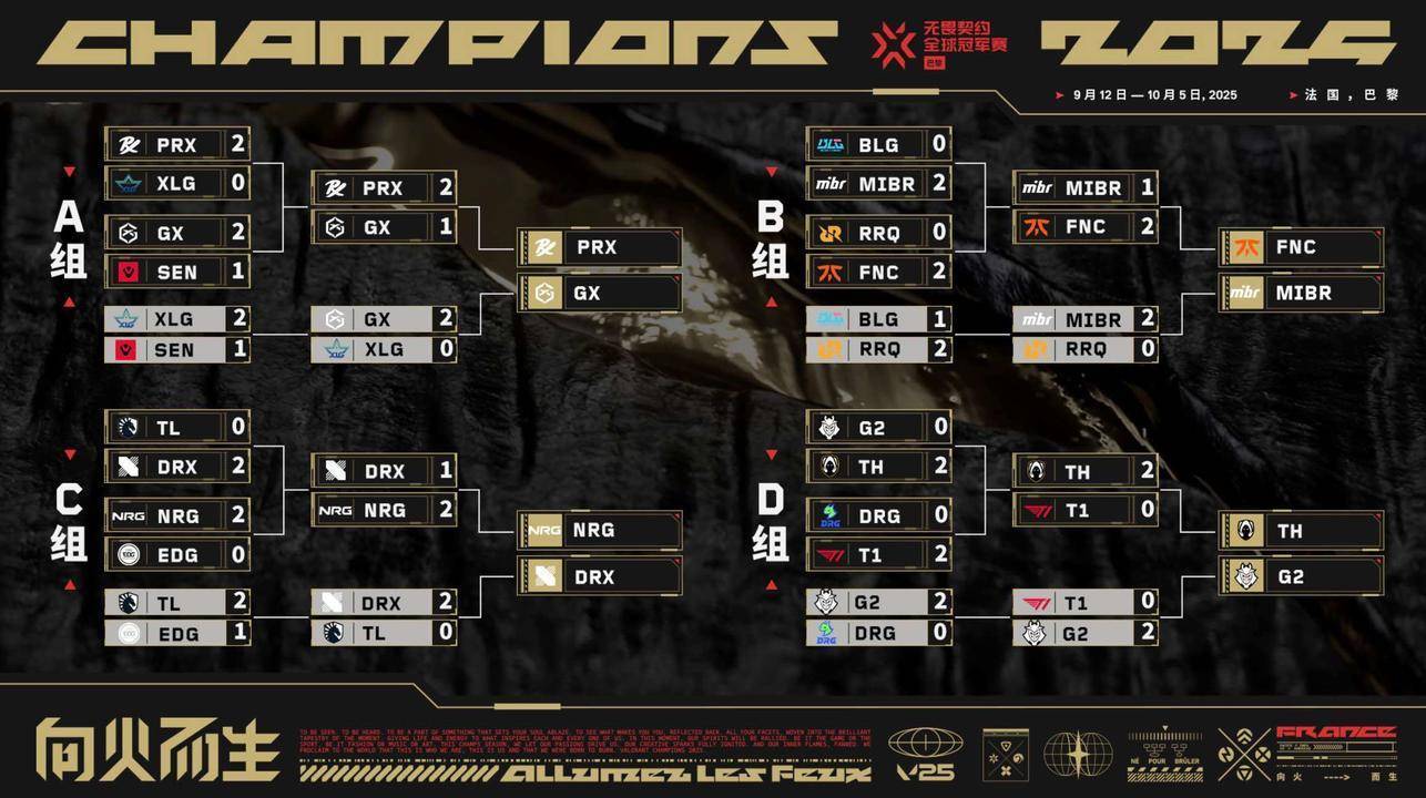 冠(guān)军加冕!NRG奪(duó)得(dé)2025无畏契約(yuē)巴(bā)黎(lí)全(quán)球(qiú)冠(guān)军賽(sài)冠(guān)军
