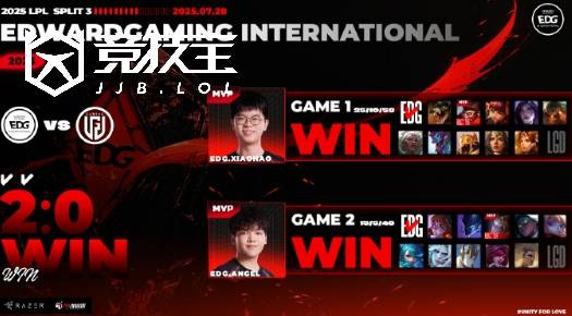 LOL-LPL：ahn卡莎(shā)天神下凡豪取(qǔ)四(sì)杀 EDG2-0輕(qīng)取(qǔ)LGD