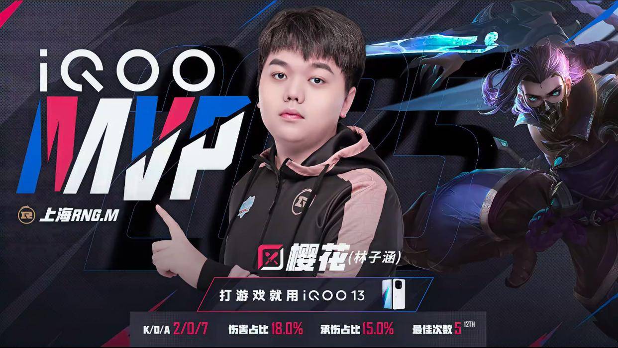 KPL赛场現(xiàn)100%勝(shèng)率野核英雄,四(sì)战四(sì)勝(shèng)堪称“版本奇(qí)迹”