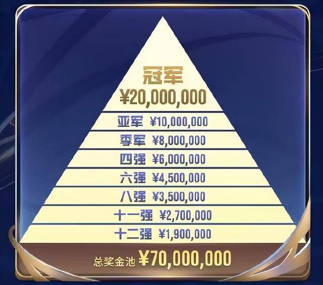 KPL年总赛程，JDG和DRG揭幕(mù)战，AG“王(wáng)要见王(wáng)”，冠军獎(jiǎng)金(jīn)缩水(shuǐ)