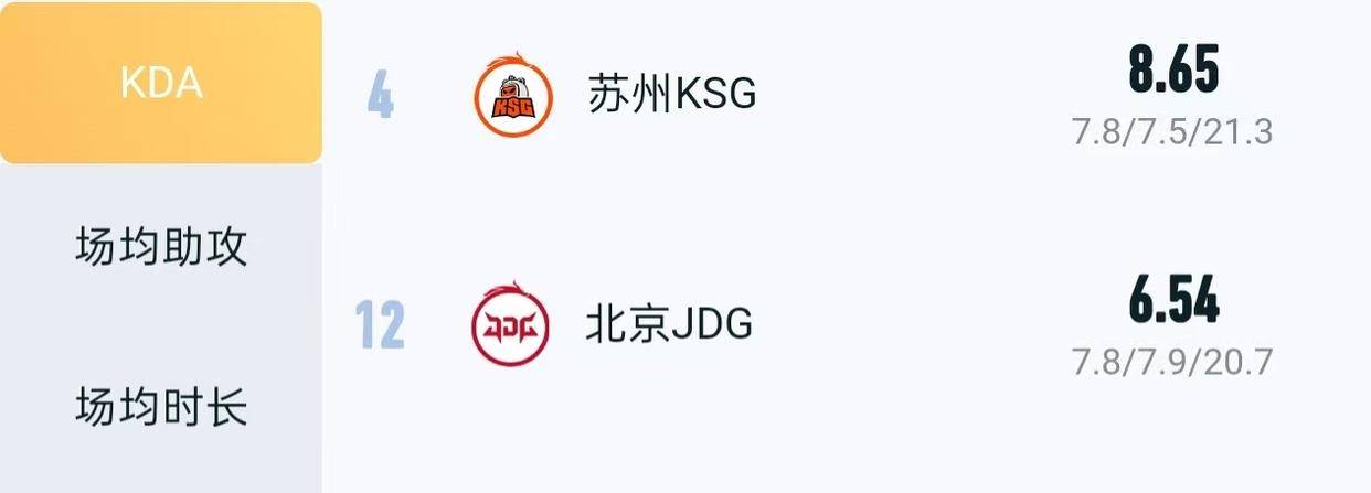 KPL败者组：JDG挑戰(zhàn)KSG迎(yíng)来赛季生死戰(zhàn)，清融子阳再(zài)见已是对手