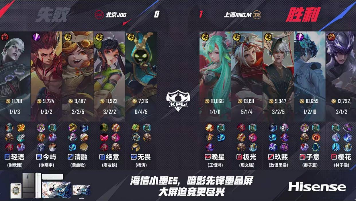 JDG3:2险勝(shèng)強(qiáng)敌RNGM,清(qīng)融状態(tài)依旧穩(wěn)定,无畏成了進(jìn)化辅?