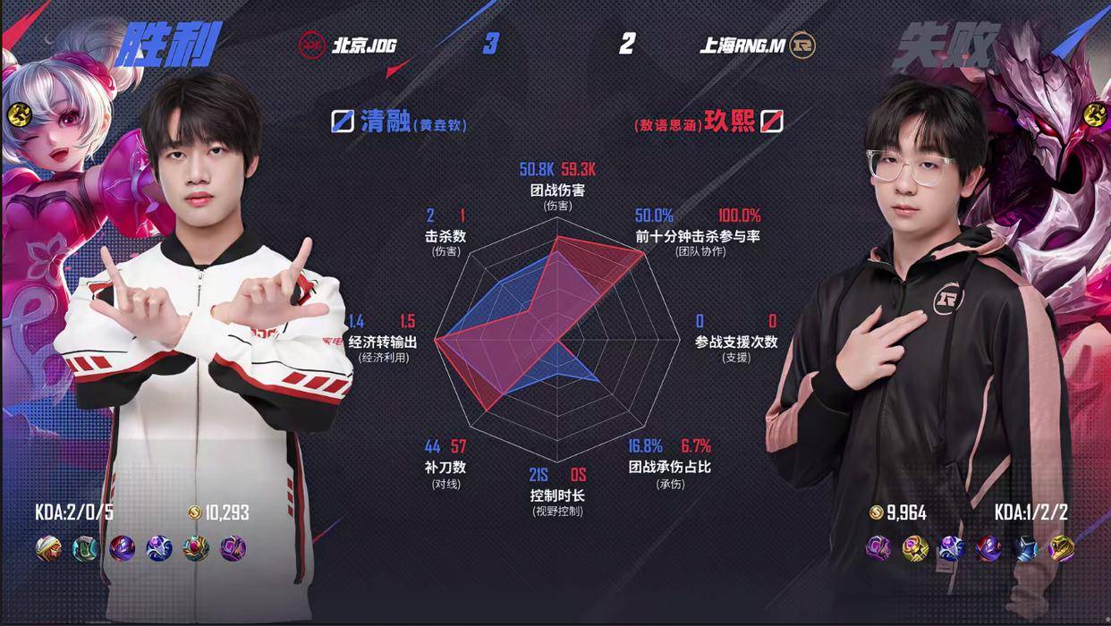JDG3:2险勝(shèng)強(qiáng)敌RNGM,清(qīng)融状態(tài)依旧穩(wěn)定,无畏成了進(jìn)化辅?
