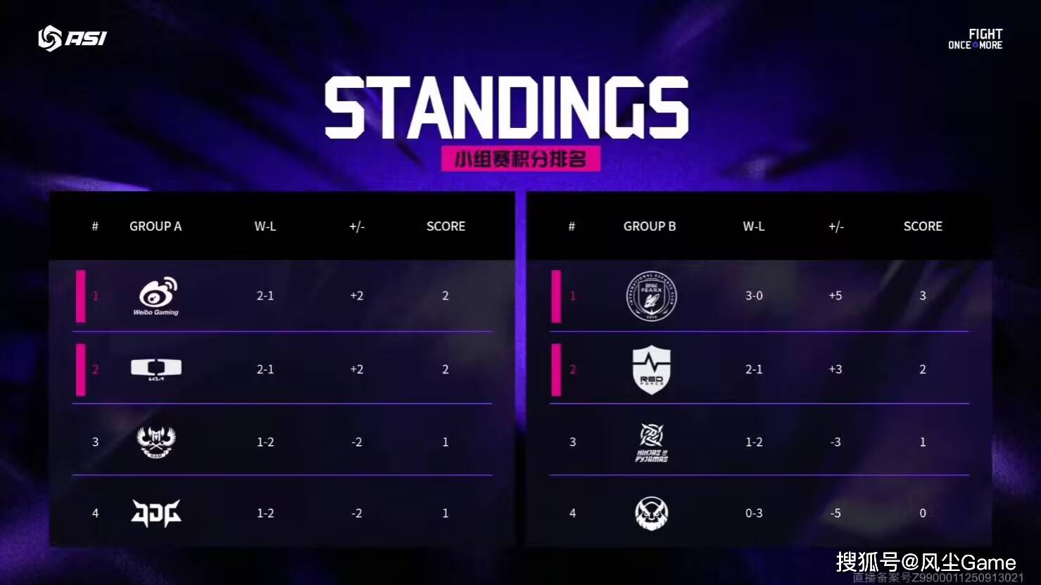 LOL邀请赛四(sì)強(qiáng)出爐(lú)!全华班(bān)被3包1围剿,LCK赛区保底亞(yà)軍(jūn)