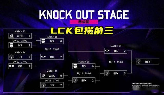 LOL亞(yà)洲邀请賽(sài)LPL表现不佳,官方警告选手態(tài)度不行