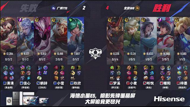 WB4-2TTG,老(lǎo)林力压久哲,煖(nuǎn)陽(yáng)不止奇迹,梓墨激情(qíng)宣泄