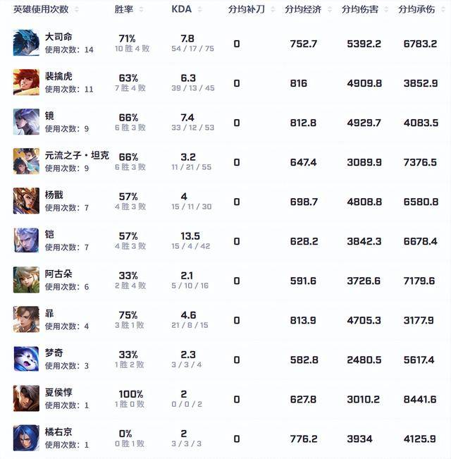 狼队大戰(zhàn)WB前(qián)瞻,小(xiǎo)胖(pàng)煖(nuǎn)陽(yáng)再交手,老林大戰(zhàn)SK,一笙是(shì)变数