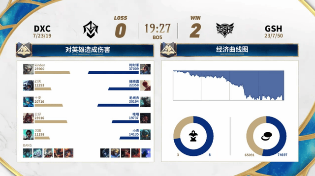 2025英雄联盟手遊(yóu)高校联赛:恭喜GSH夺冠!Blade让二追三夺冠