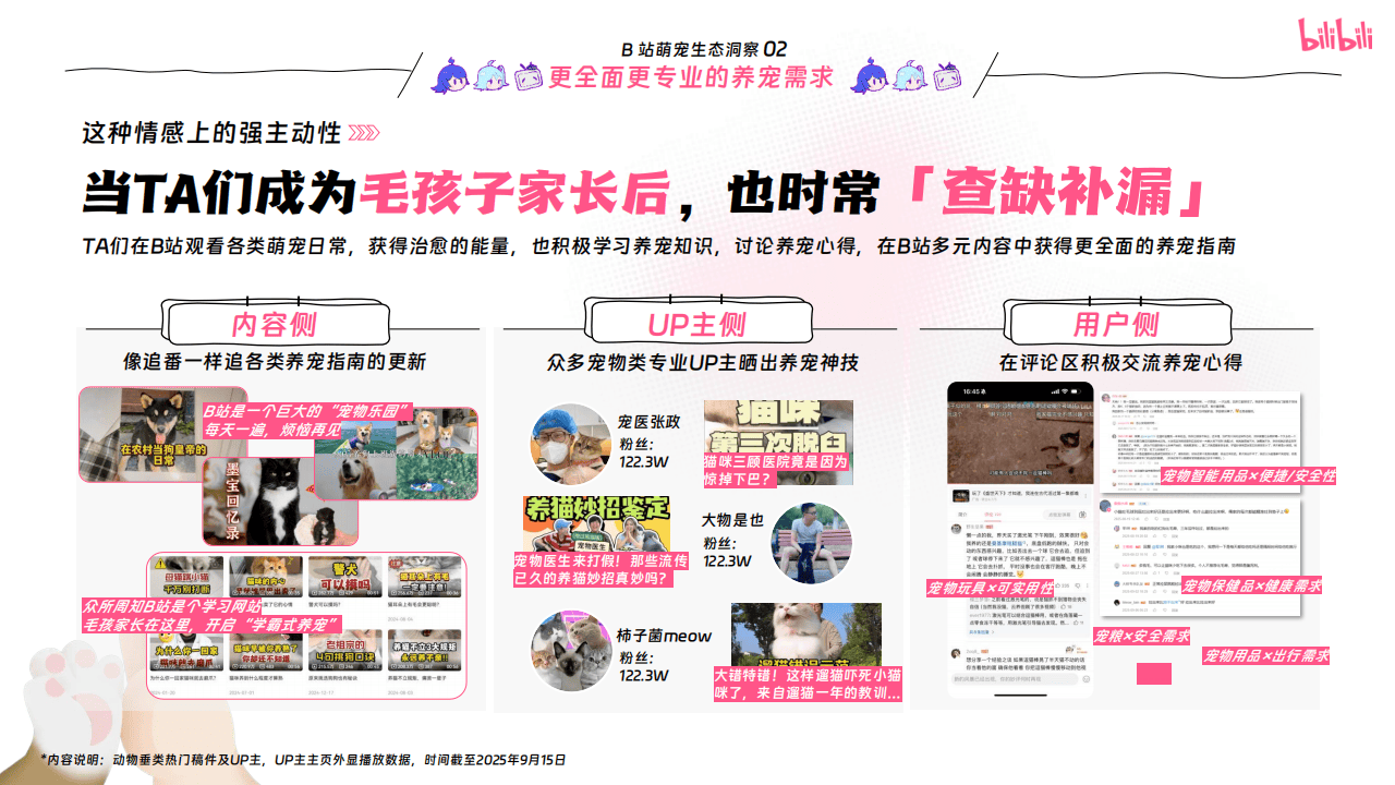 嗶(bì)哩(lī)嗶(bì)哩(lī)運(yùn)营:嗶(bì)哩(lī)嗶(bì)哩(lī)2025年(nián)宠物行(xíng)业营销通案
