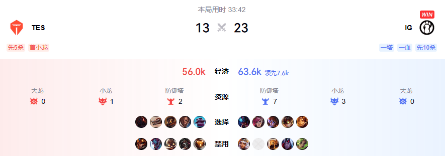 電(diàn)競(jìng)BP被(bèi)指(zhǐ)完(wán)爆?这款遊(yóu)戏的(de)策略博弈更烧脑