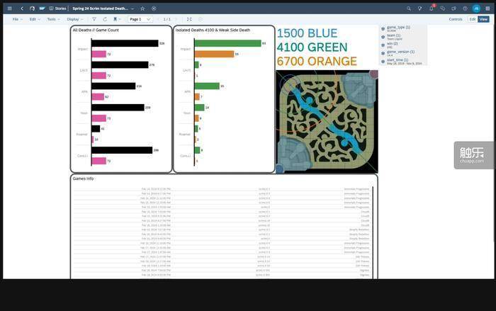 AI能(néng)帮你贏(yíng)下(xià)一场電(diàn)竞比赛吗？