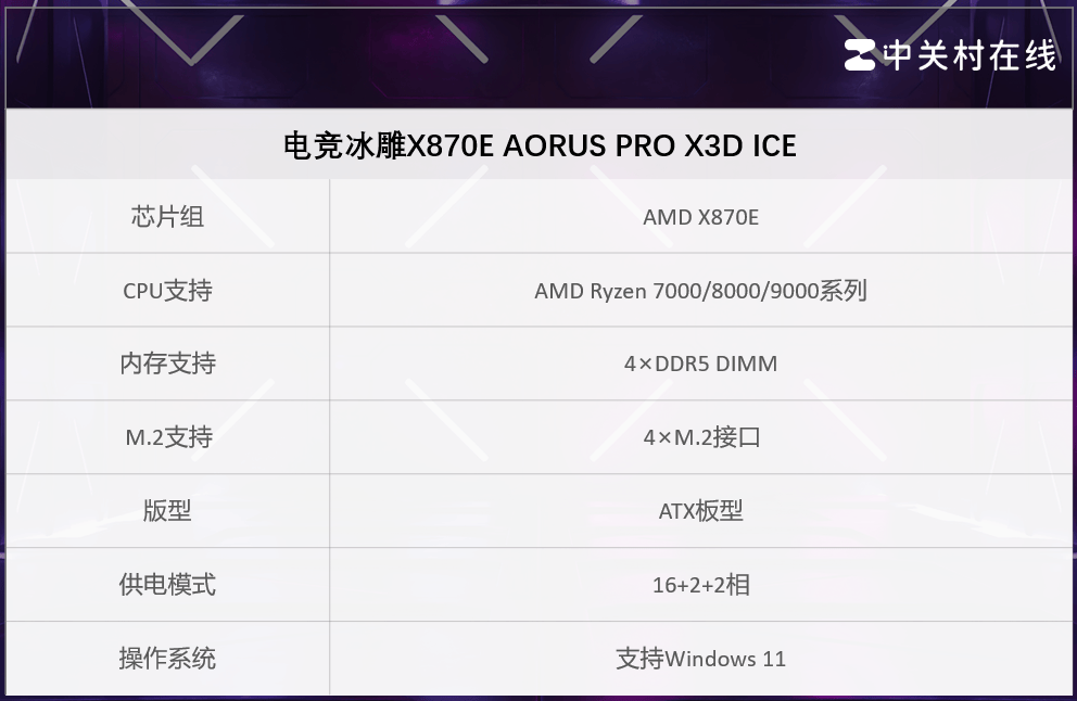 專(zhuān)业電(diàn)竞需要高耑(duān)主(zhǔ)板 这套技(jì)嘉套裝(zhuāng)助你超神