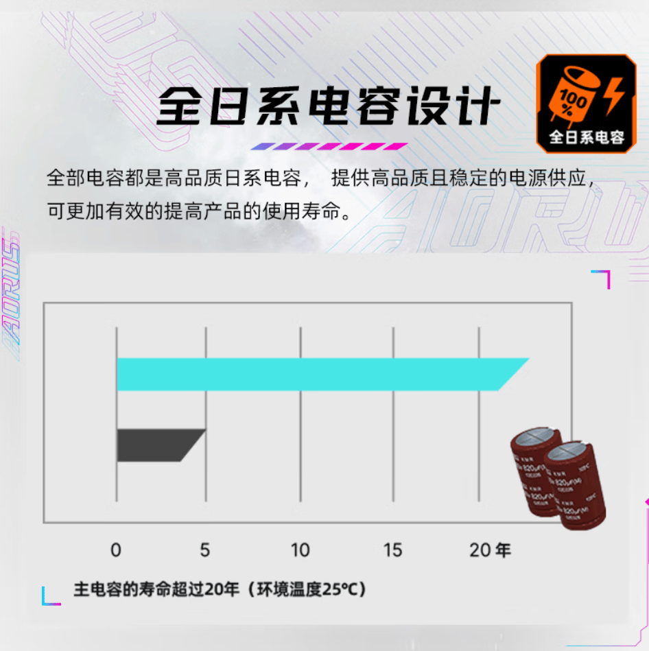 專(zhuān)业電(diàn)竞需要高耑(duān)主(zhǔ)板 这套技(jì)嘉套裝(zhuāng)助你超神