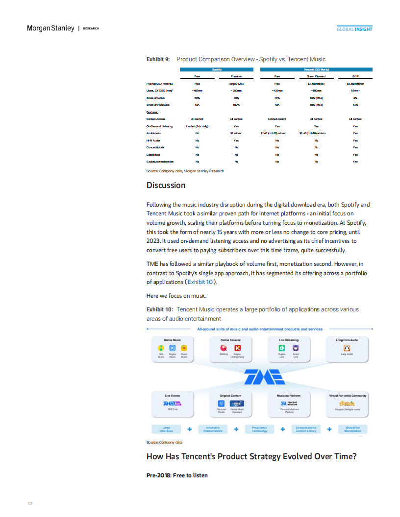 2025年中國(guó)流媒体音乐市场的高(gāo)端化机遇報(bào)告(gào)（英文(wén)版(bǎn)）