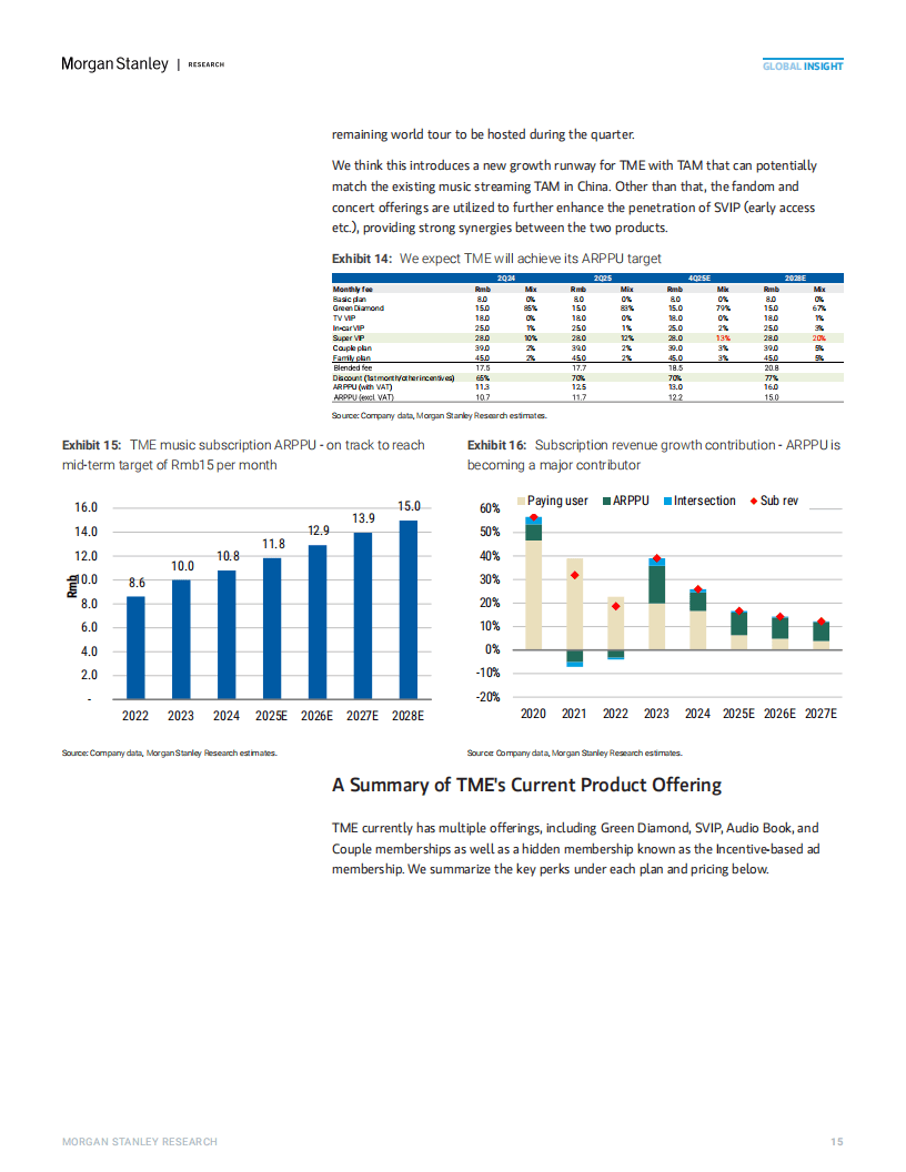 2025年中國(guó)流媒体音乐市场的高(gāo)端化机遇報(bào)告(gào)（英文(wén)版(bǎn)）
