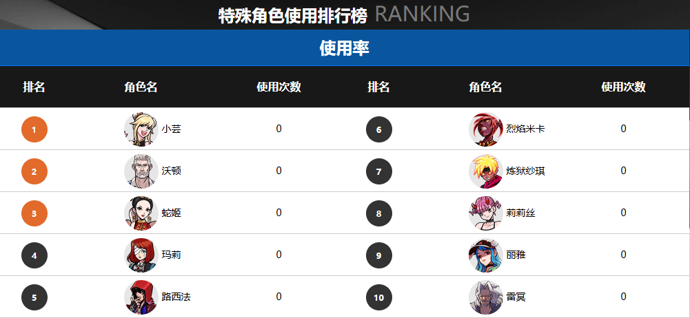 官宣！ 2025《街头籃(lán)球(qiú)》FSPL职业联赛10月(yuè)18日开战