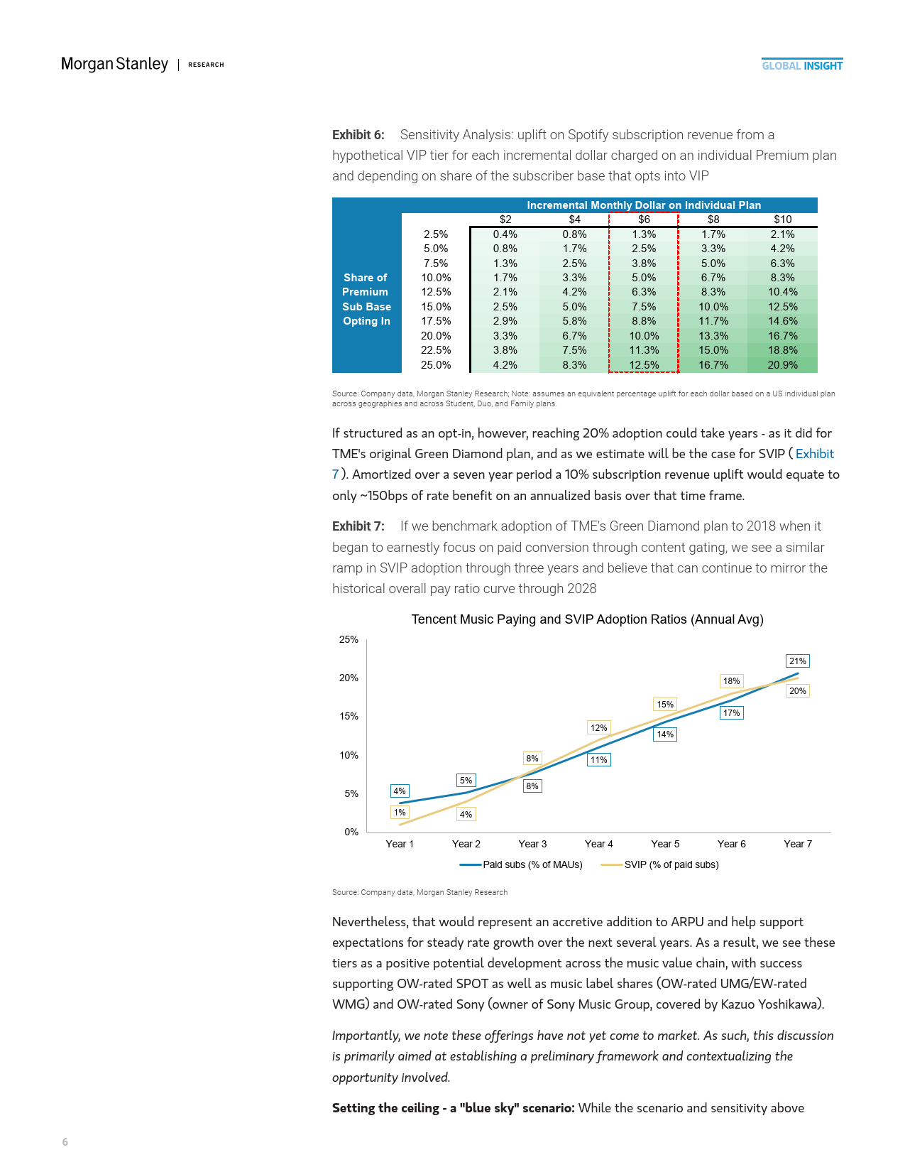 2025年中國(guó)流媒(méi)体音(yīn)乐市场的高端化机遇报告（英文版）-Morgan Stanley