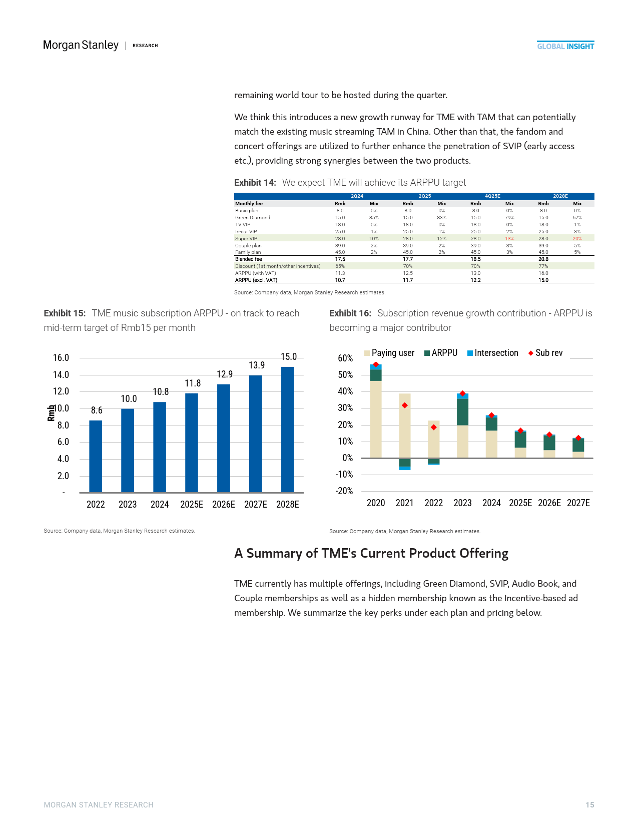 2025年中國(guó)流媒(méi)体音(yīn)乐市场的高端化机遇报告（英文版）-Morgan Stanley
