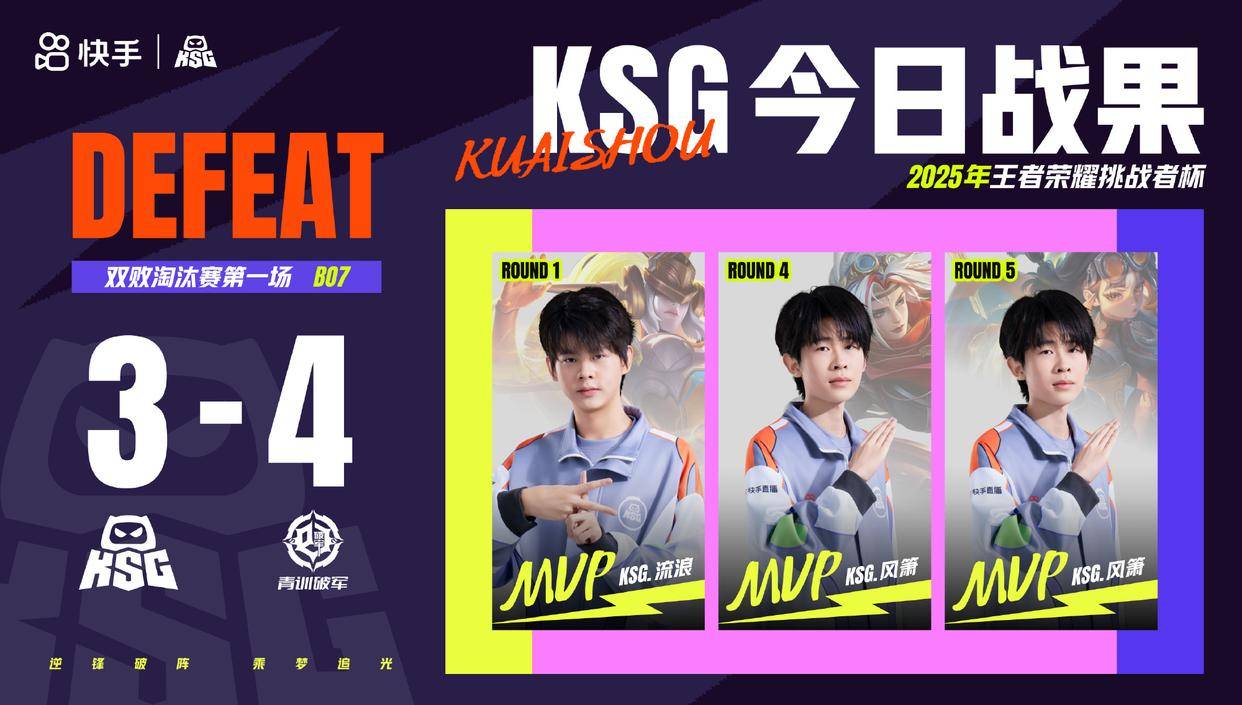 超越级挑战！青训破军4:3战勝(shèng)苏州KSG：“这届年轻选手真心猛”