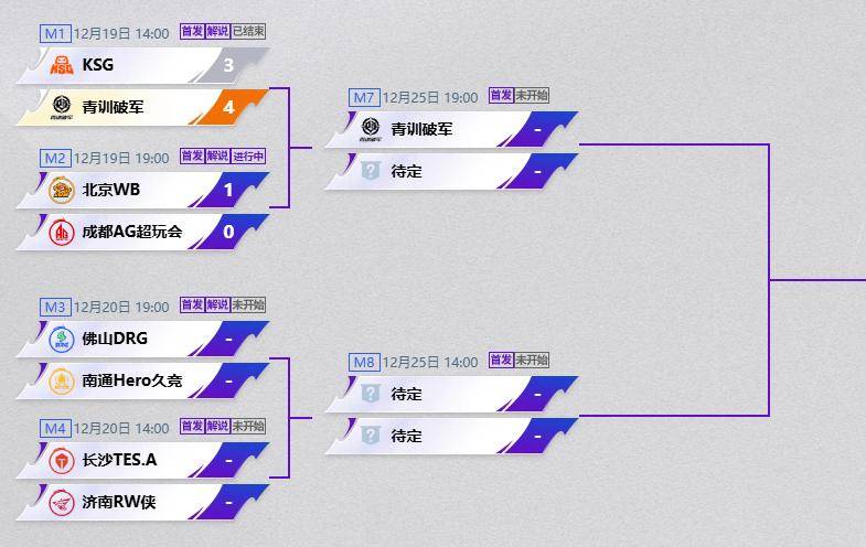 超越级挑战！青训破军4:3战勝(shèng)苏州KSG：“这届年轻选手真心猛”