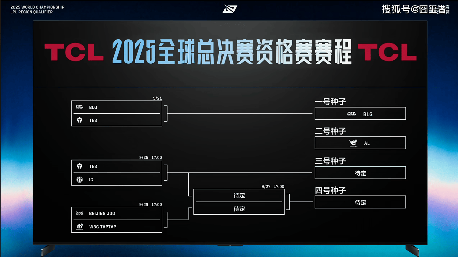 LPL冒泡赛：战胜iG，TES将作为LPL三(sān)号种子出征(zhēng)2025全球总决赛