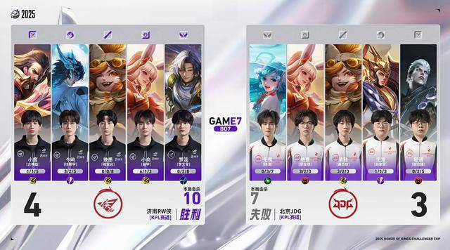 RW侠4-3JDG,小俞一戰(zhàn)封(fēng)神,五杀加闪现公孫(sūn)离,不愧冠军射(shè)手(shǒu)!