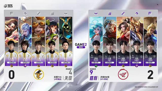 RW侠3-0TCG，今屿三(sān)连MVP，小(xiǎo)俞完美融入(rù)，狼隊(duì)旧將(jiāng)全部十六强