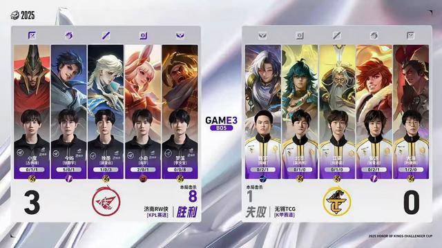 RW侠3-0TCG，今屿三(sān)连MVP，小(xiǎo)俞完美融入(rù)，狼隊(duì)旧將(jiāng)全部十六强