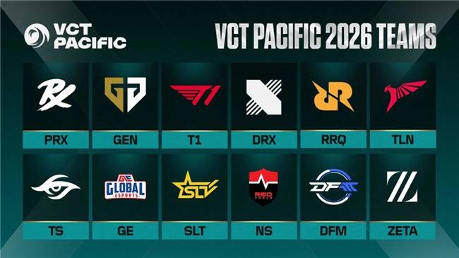【一竞技1JingJi】无畏契约：2026年VCT太平洋赛区有5支(zhī)韓(hán)国队