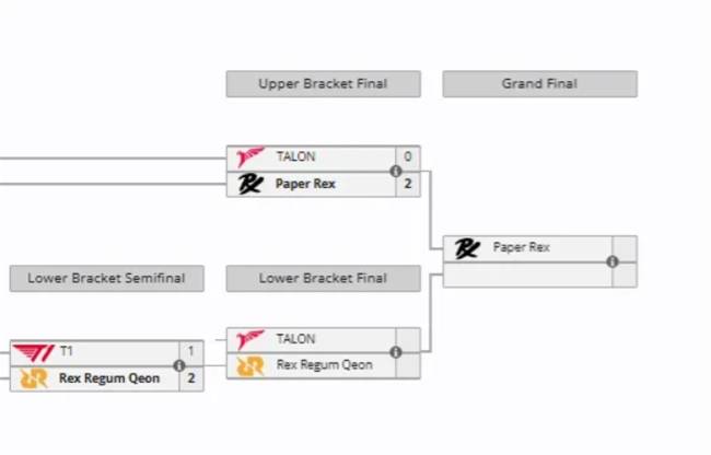 【一竞技1JingJi】无畏契约：2026年VCT太平洋赛区有5支(zhī)韓(hán)国队