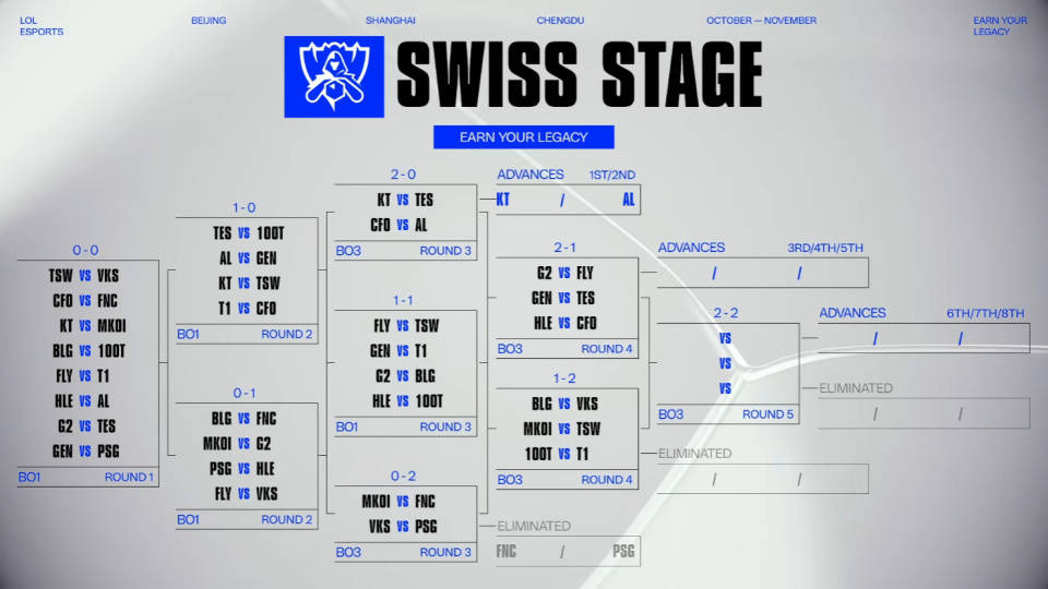 BLG上(shàng)上(shàng)签！对陣(zhèn)外卡队鎖(suǒ)定(dìng)一分！TES打GEN史(shǐ)诗级强度(dù)！