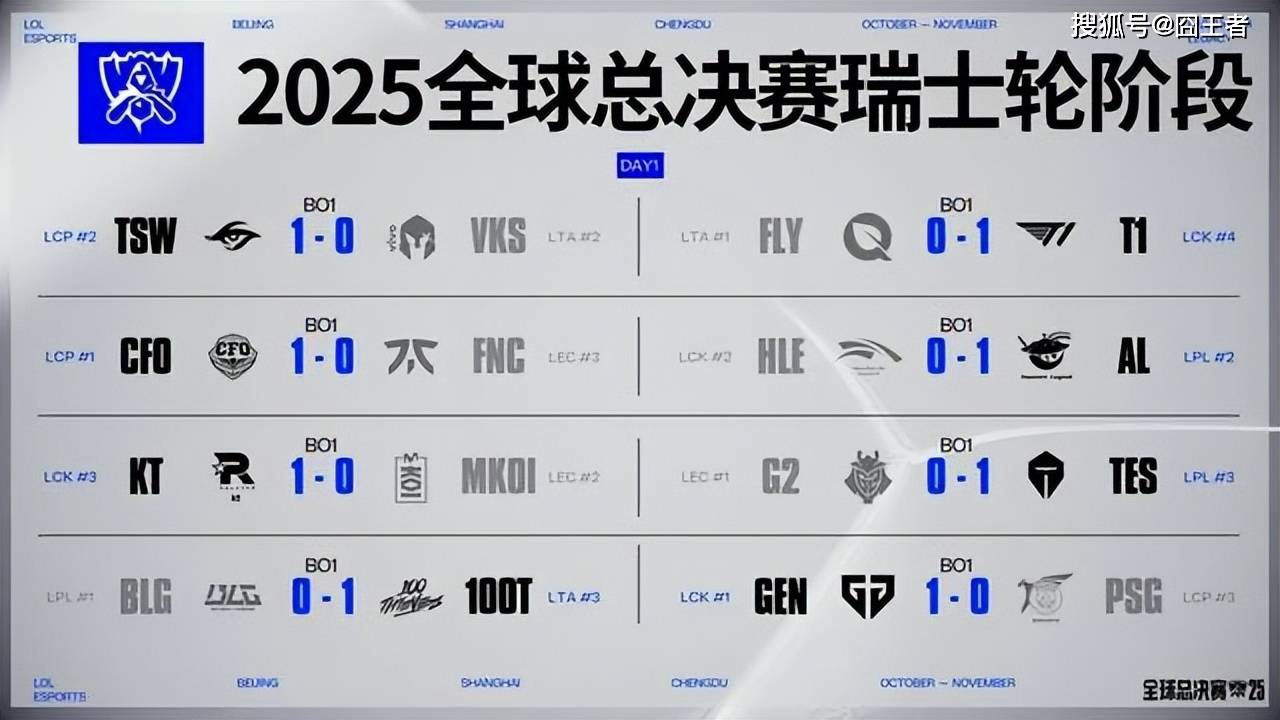 传奇终结,GEN也有失败的(de)時(shí)候!AL战胜GEN,接下来就看BLG的(de)了