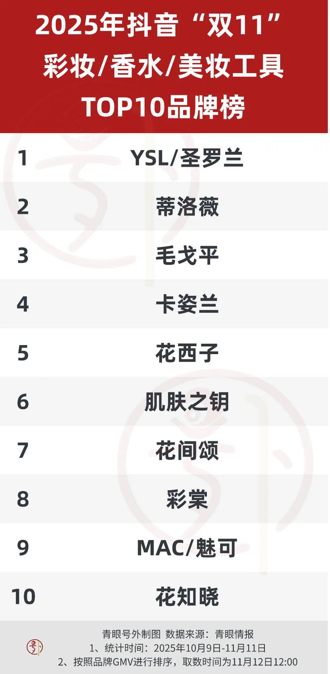 抖音双11,谁赢了?