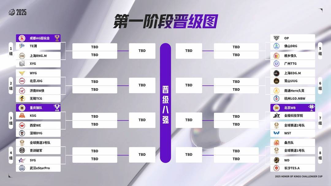 九年跋涉，一朝登(dēng)頂(dǐng)：三(sān)代(dài)KPL选手，共赴鳥(niǎo)巢(cháo)巅峰之約(yuē)