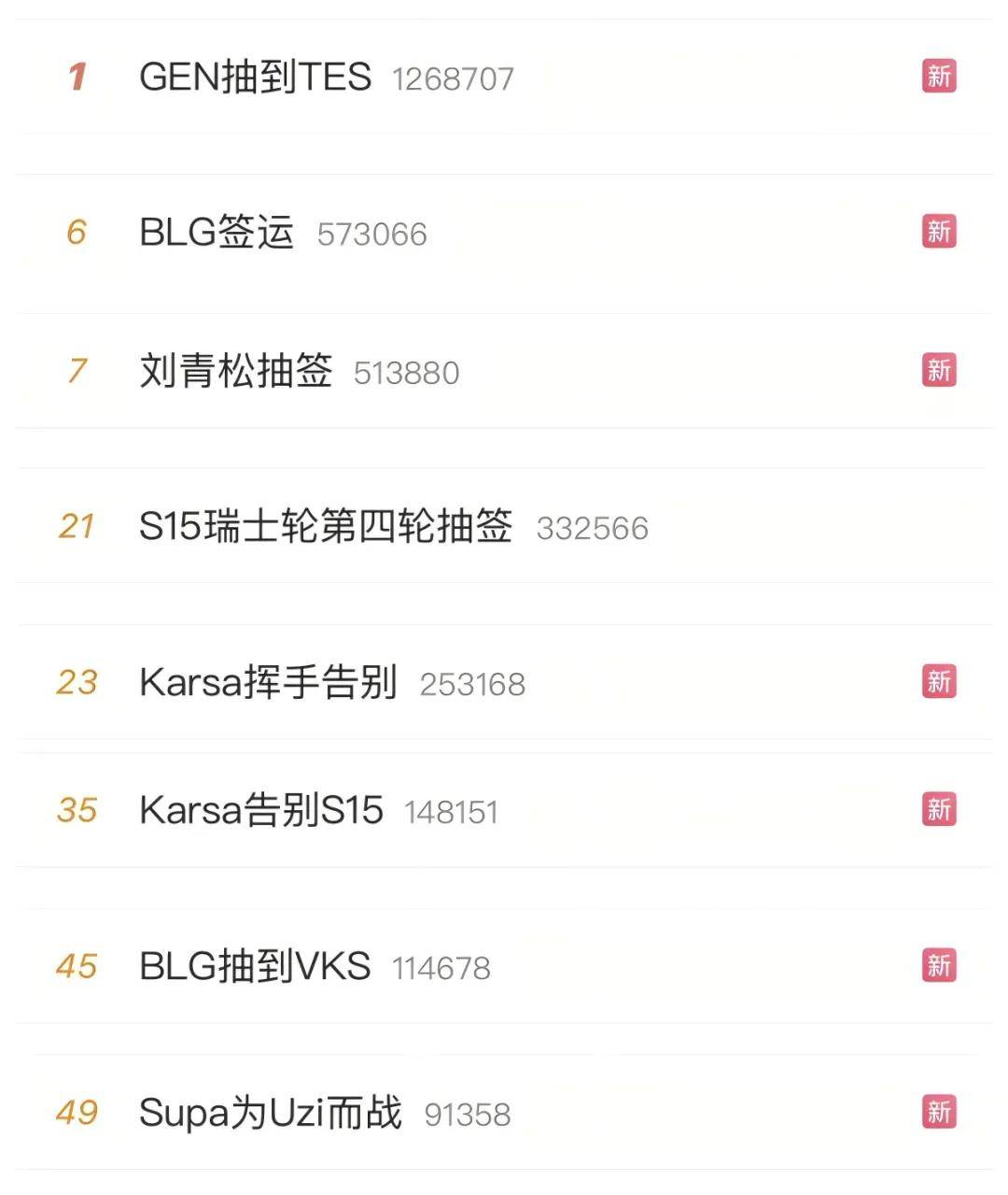 LOL凉了成最(zuì)大(dà)骗局，LOL世界赛最(zuì)倒(dào)黴(méi)战隊(duì)诞生，LPL弃將(jiāng)复仇成功