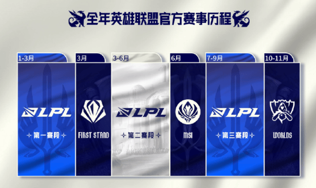 LPL官方公布赛程(chéng)圖(tú)！全新赛制引电竞圈(quān)热議(yì)，揭幕(mù)战对阵正式确定