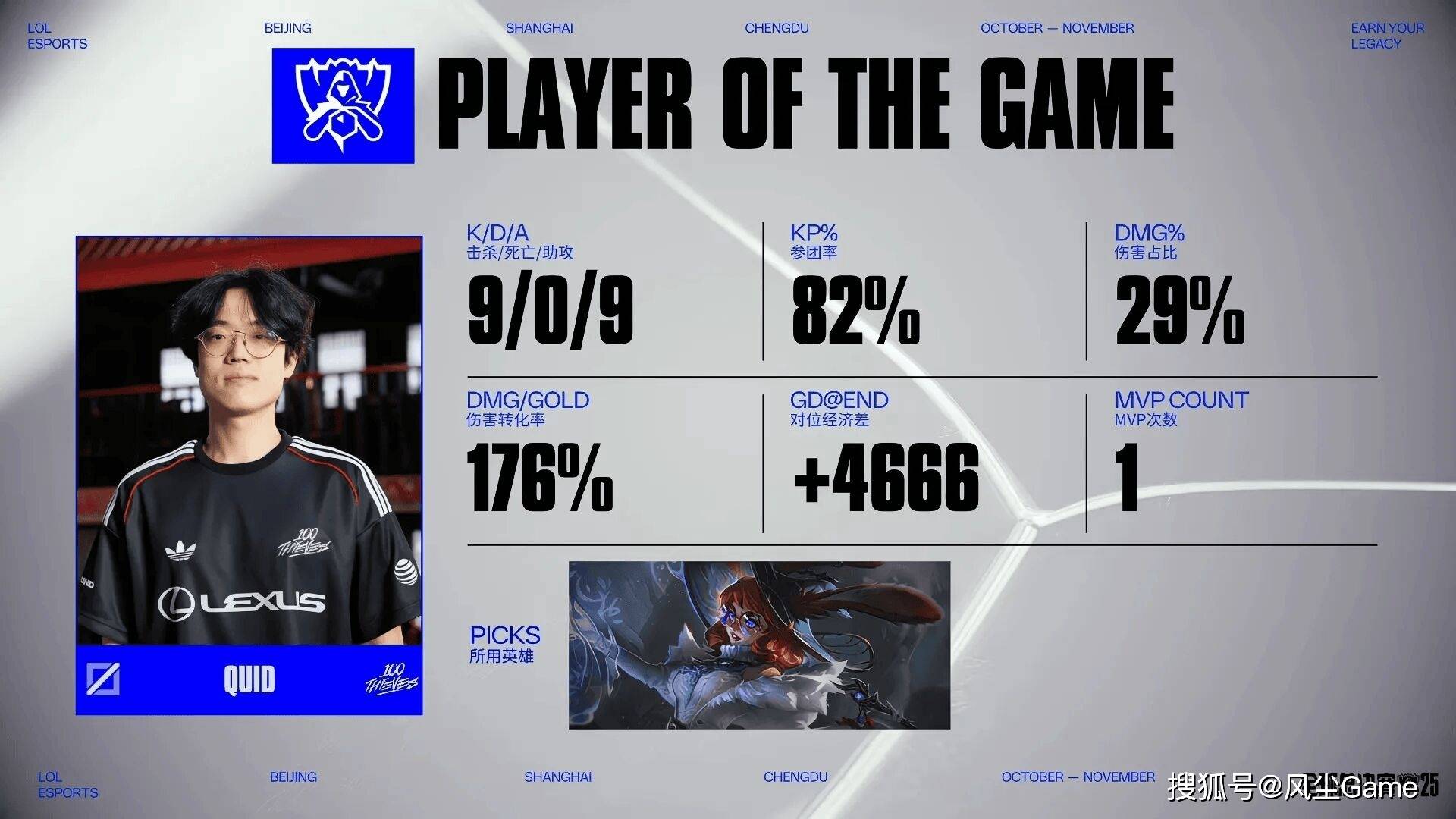 LOL最(zuì)強(qiáng)全华班成为笑话!国一中被對(duì)位MVP,對(duì)手嘲諷(fěng):NA>LPL