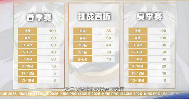 KPL发布十周年赛事规划 明确生态躰(tǐ)系革新方向