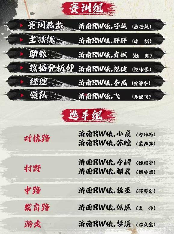 KPL春季赛大名单及分(fēn)组預(yù)测（下）：狼队首发难猜，RNGM補(bǔ)强射野